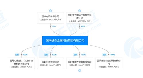 國網雄安金融科技集團戰略布局深化，全資設立商業保理子公司強化網絡科技服務生態