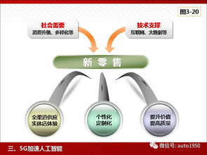 5G為人工智能與工業(yè)互聯(lián)網(wǎng)賦能 高清PPT亮點(diǎn)解析